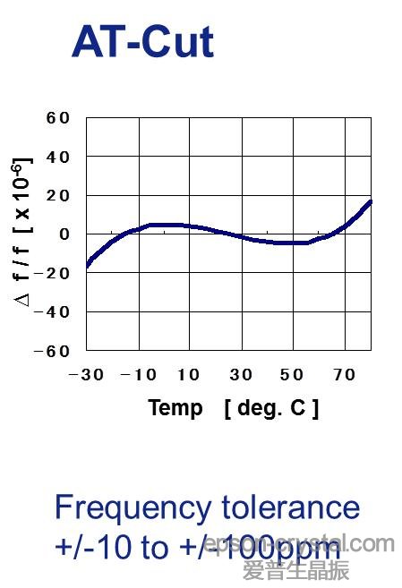 <a href='http://m.ytxsj.cn' target='_blank'><u></u></a>ATи<a href='http://m.ytxsj.cn/Crystal_Units/' target='_blank'><u>wC</u></a>ضl